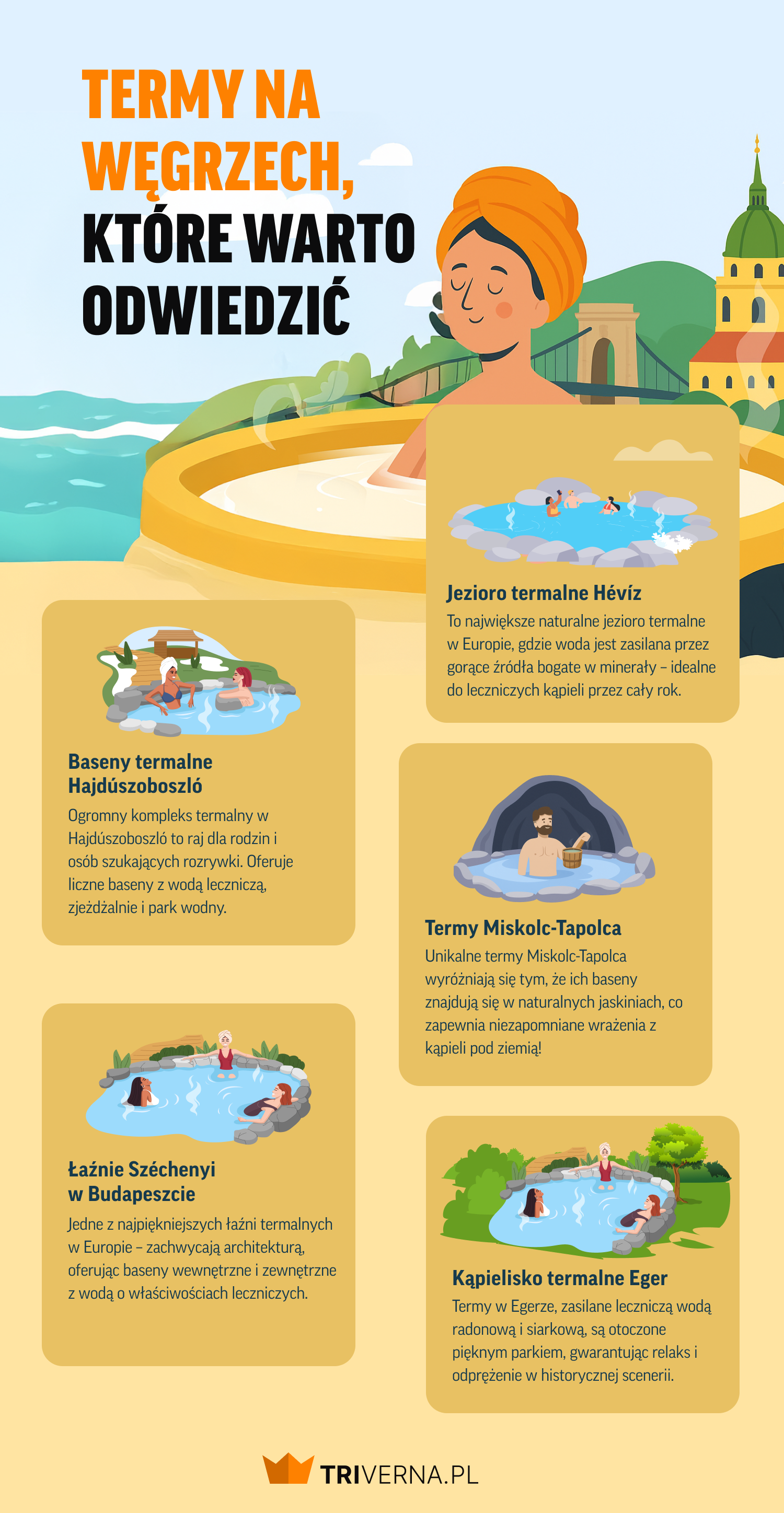 Najlepsze termy na Węgrzech - infografika