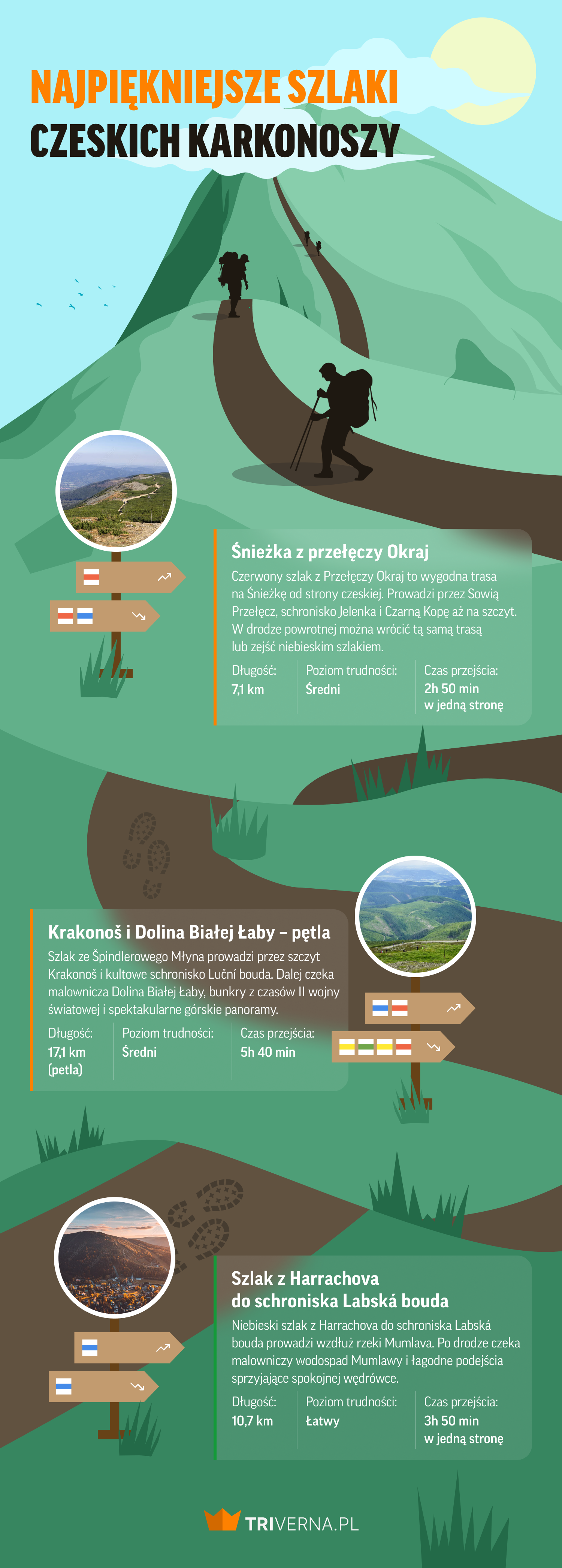 Szlaki czeskich Karkonoszy - infografika