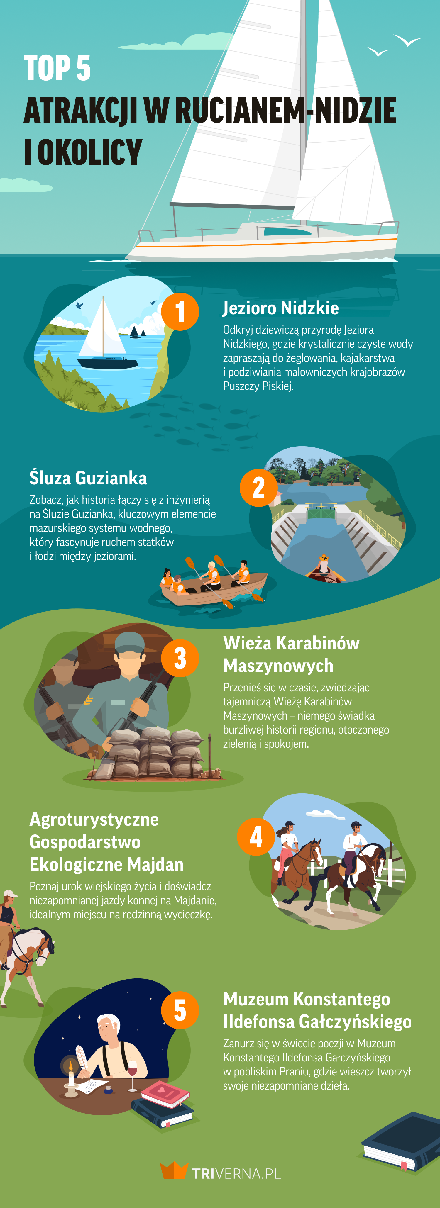 Atrakcje w Rucianem-Nidzie infografika