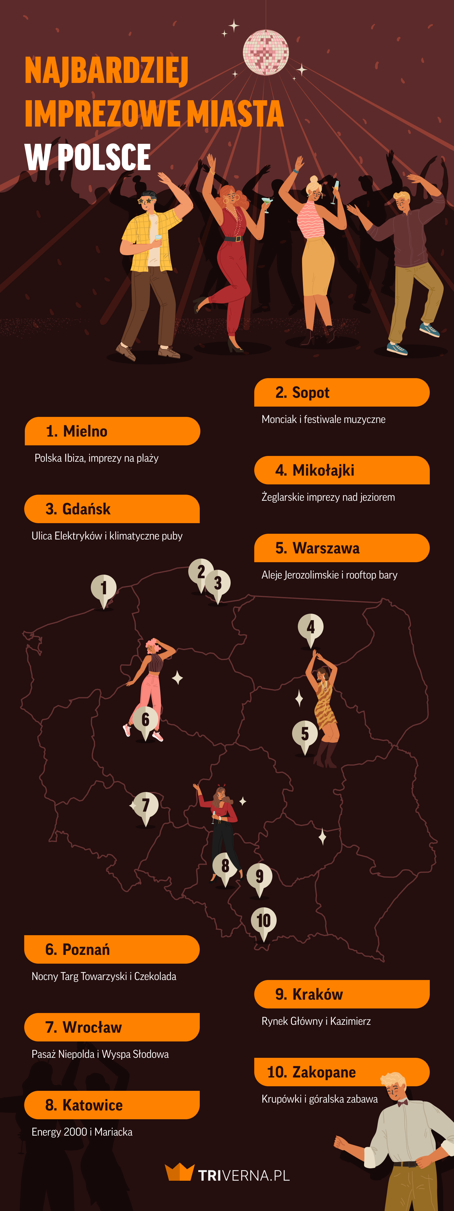 Najbardziej imprezowe miasta w Polsce - infografika
