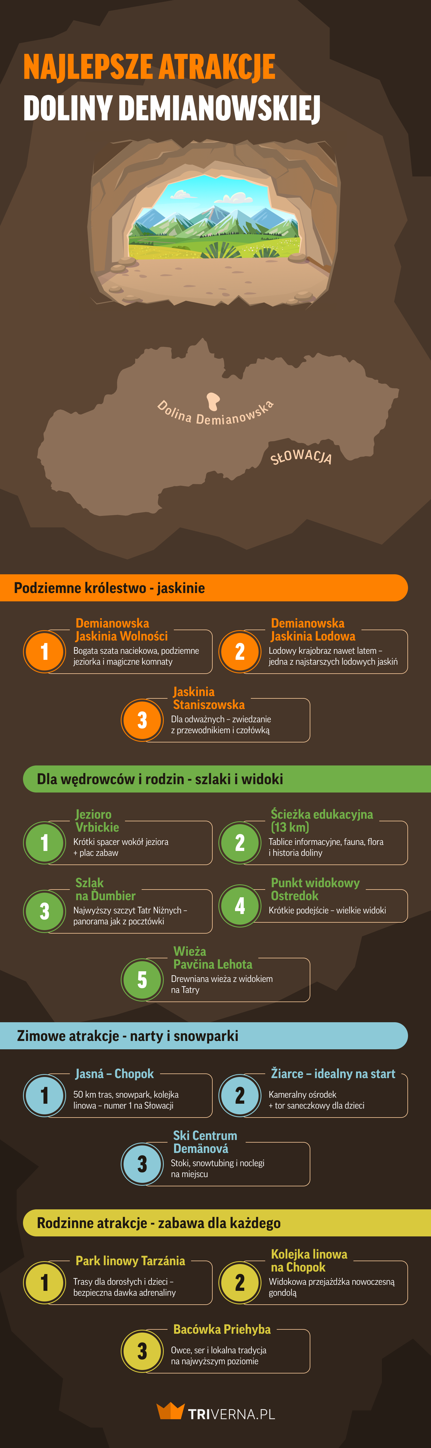 Atrakcje Doliny Demianowskiej - infografika