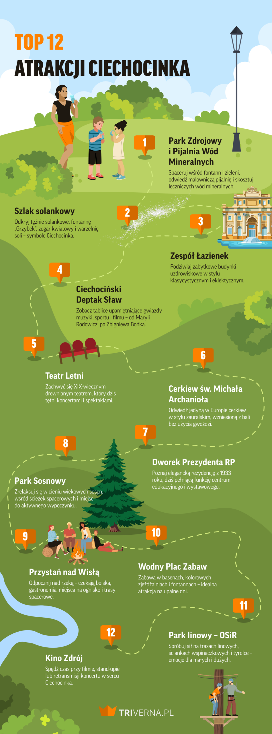 TOP 12 atrakcji Ciechocinka - infografika