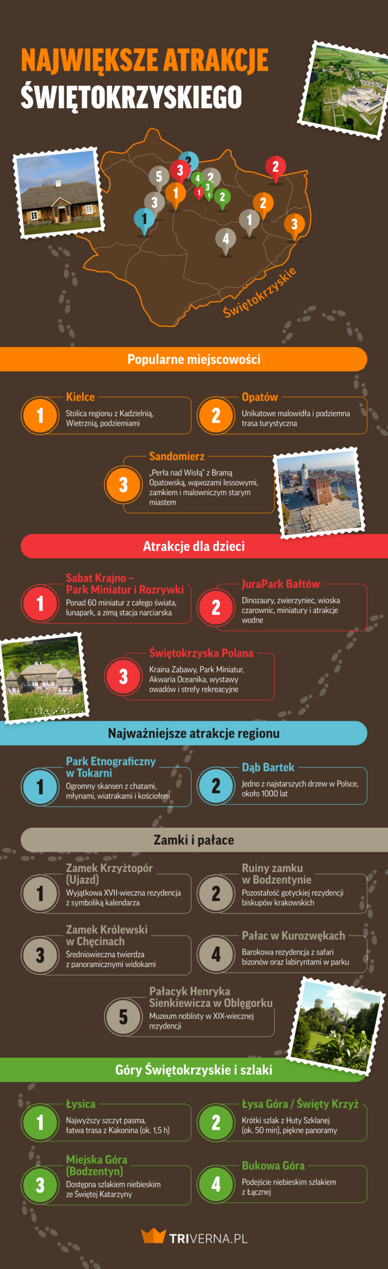 Największy atrakcje świętokrzyskiego - infografika