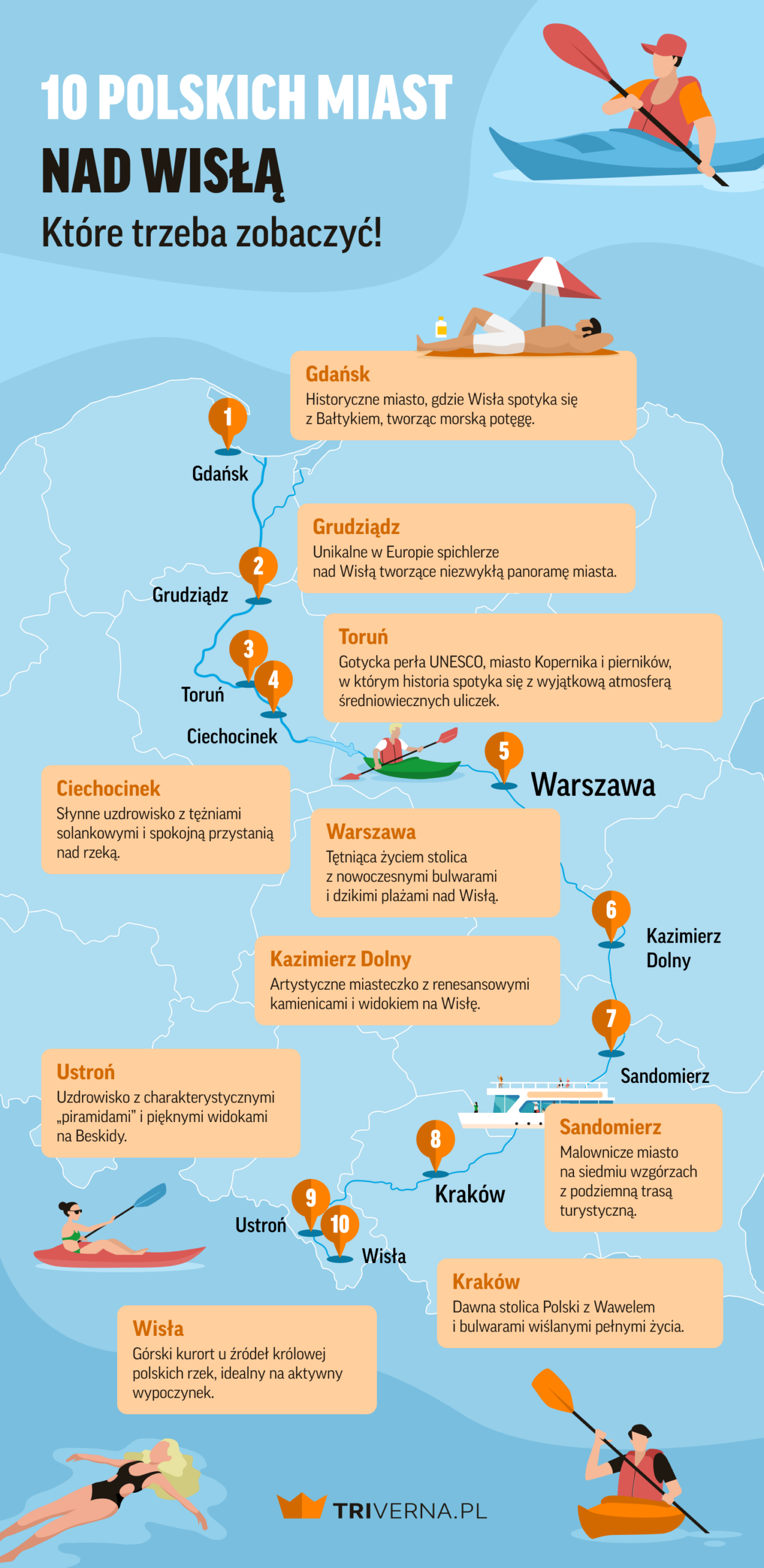 10 polskich miast nad Wisłą, które trzeba zobaczyć - infografika