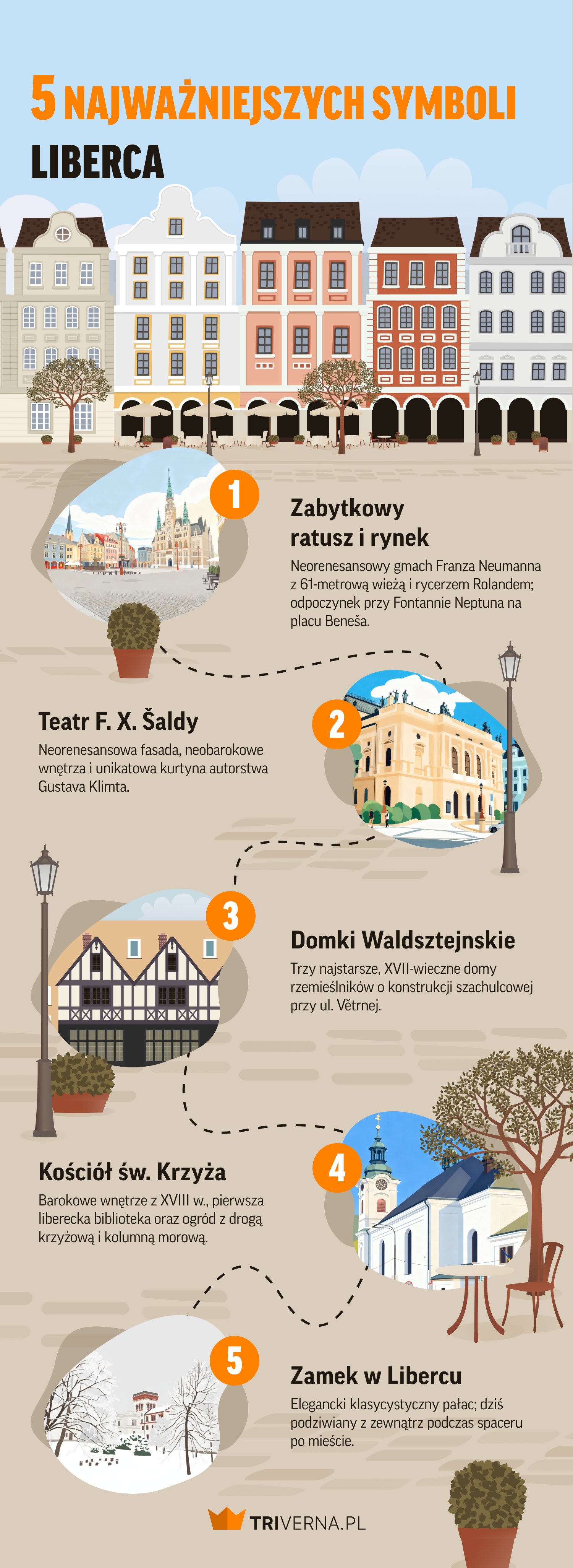 5 najważniejszych symboli Liberca - infografika