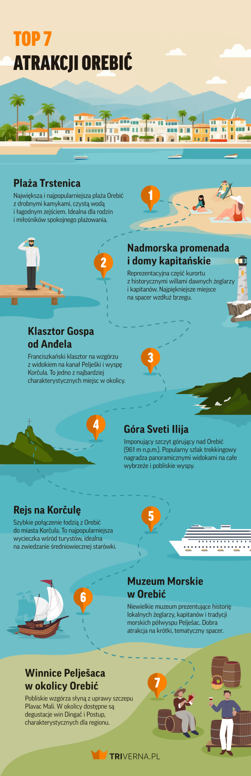 Top 7 atrakcji Orebić - infografika