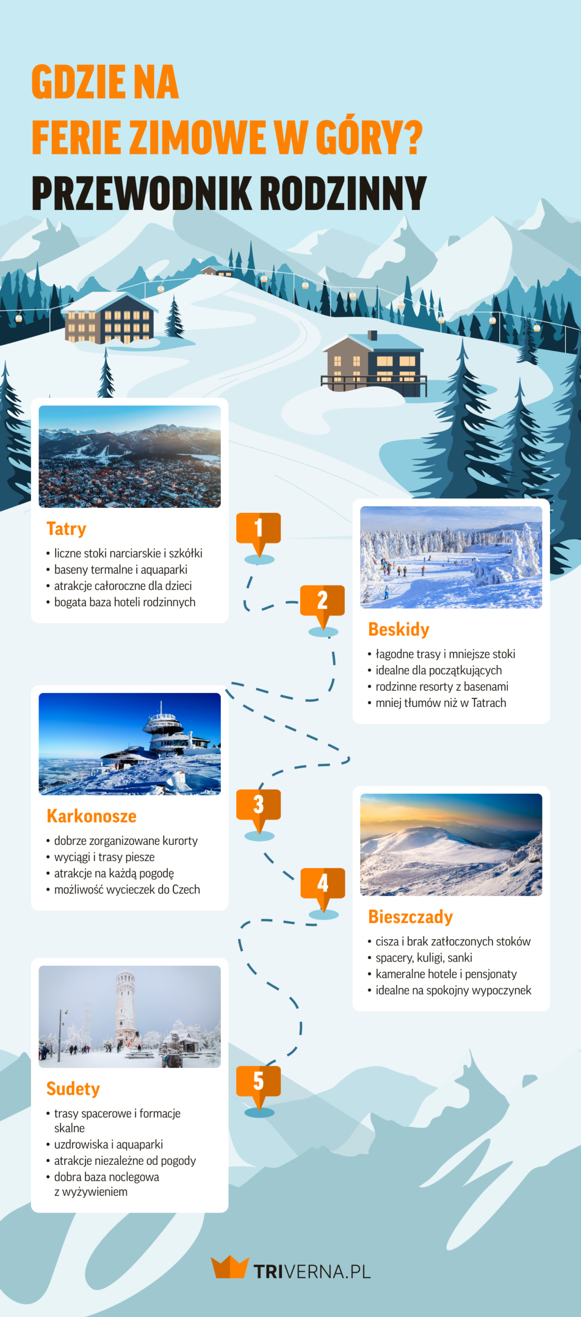 Gdzie jechać na ferie zimowe w góry? Infografika
