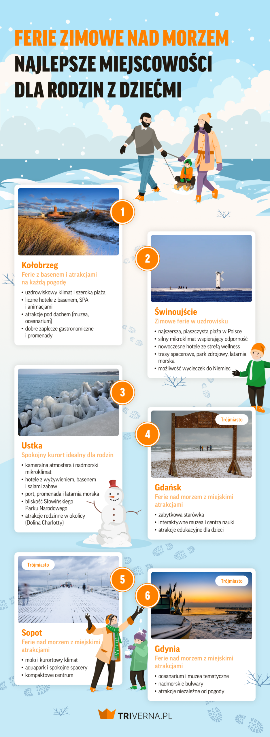 Najlepsze miejscowości na ferie nad morzem - infografika