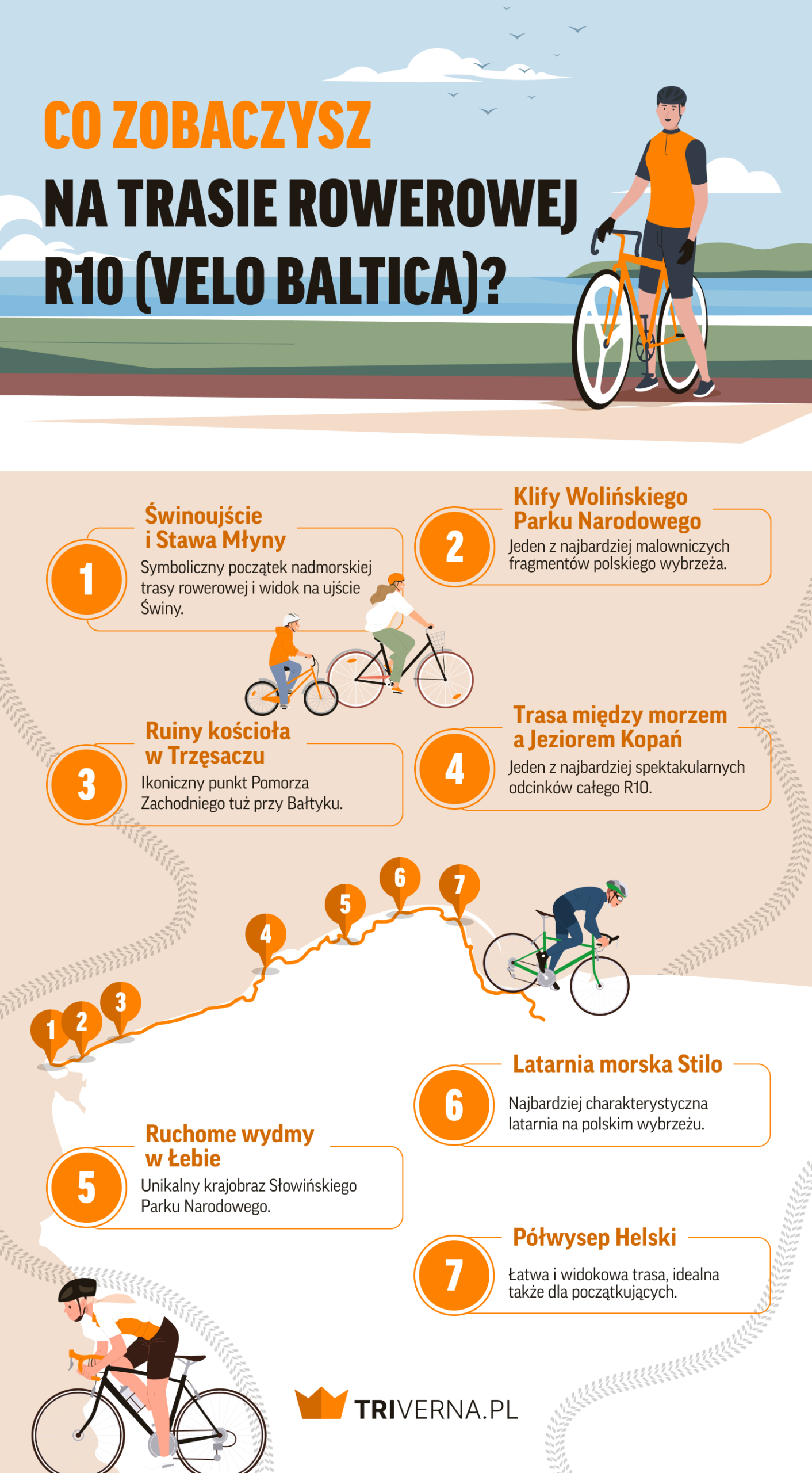 Trasa rowerowa R10 wzdłuż Bałtyku - infografika