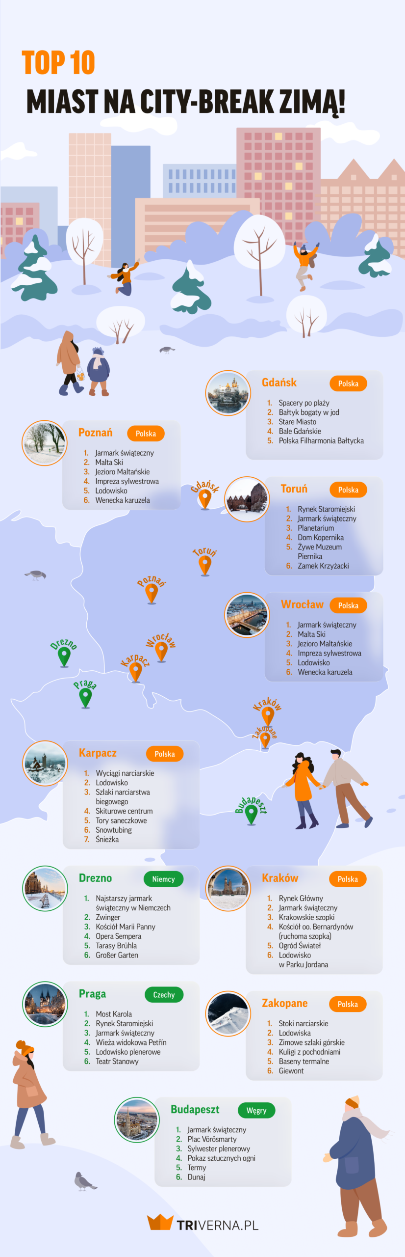 Top 10 miast na city break zimą - infografika