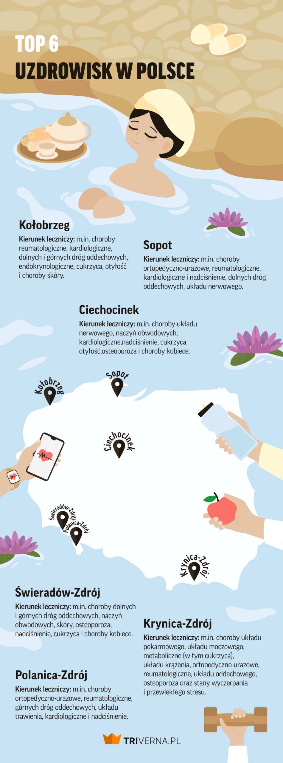 Najsłynniejsze uzdrowiska w Polsce - infografika