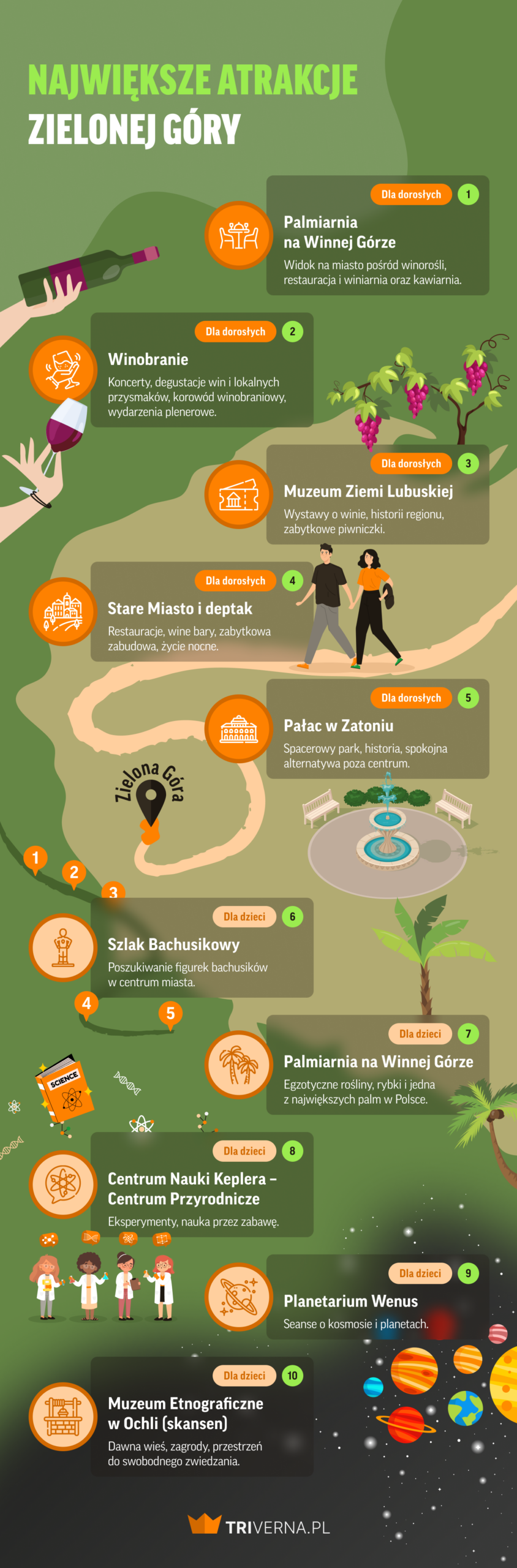 Atrakcje Zielonej Góry - infografika