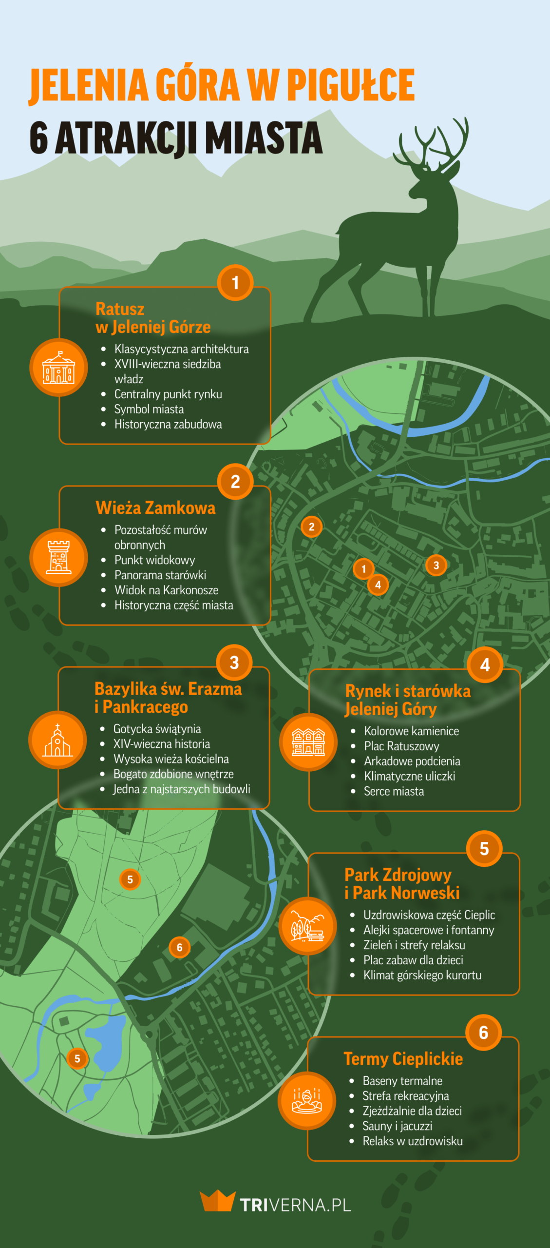 Atrakcje Jeleniej Góry - infografika