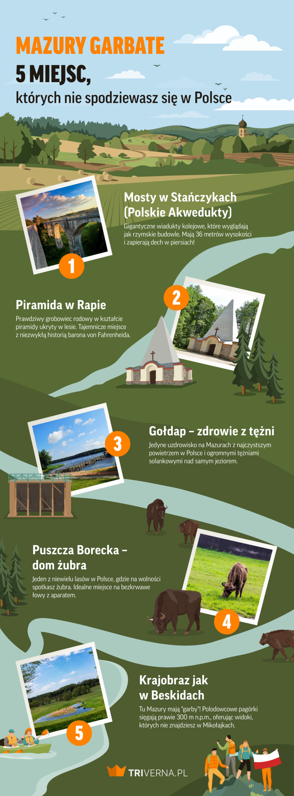 Mazury Garbate - infografika