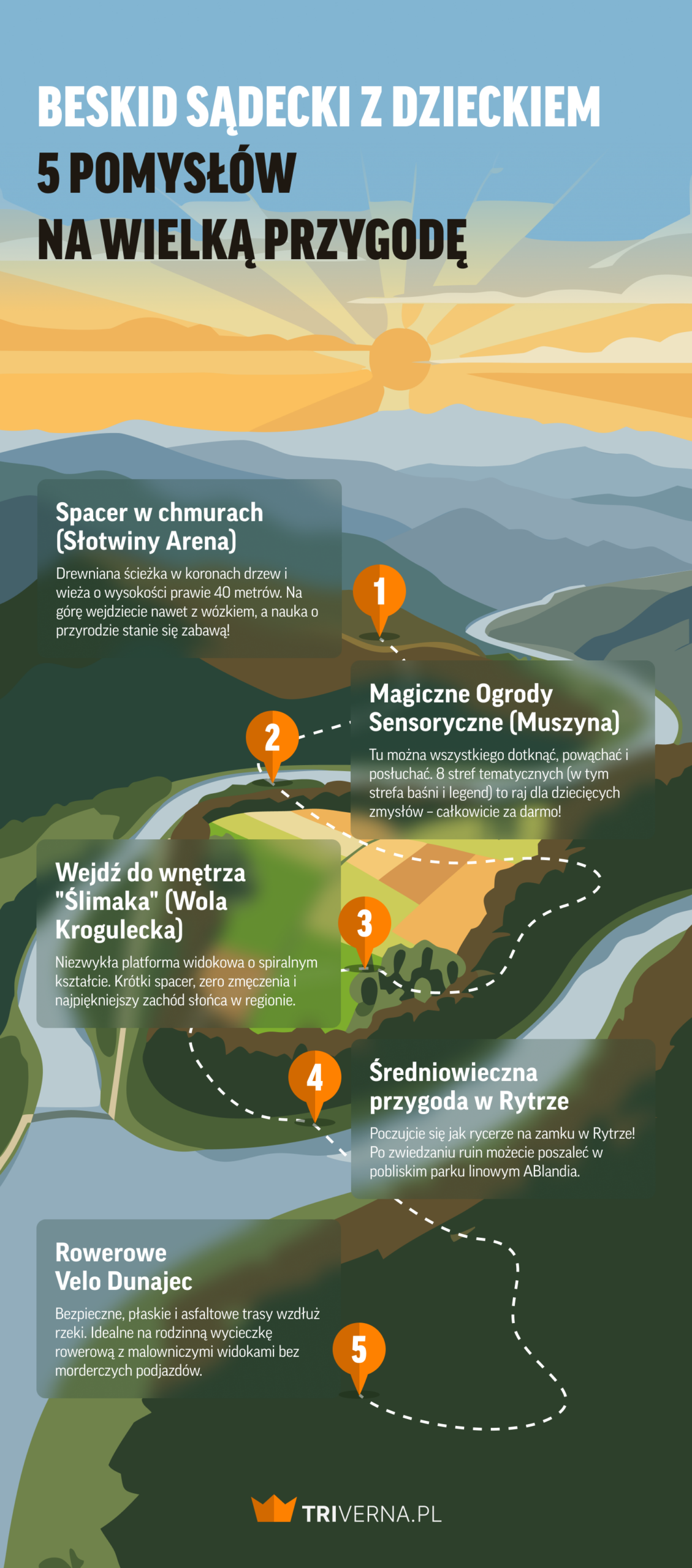 Beskid Sądecki z dzieckiem - infografika