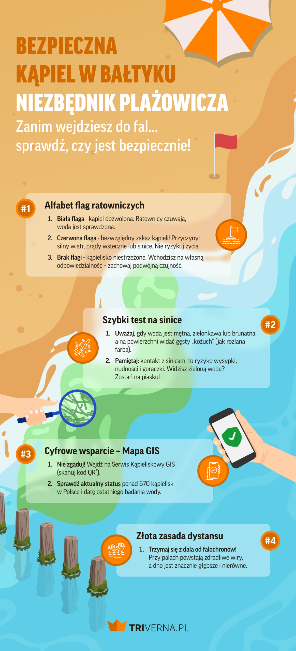 Bezpieczna kąpiel w Bałtyku - infografika