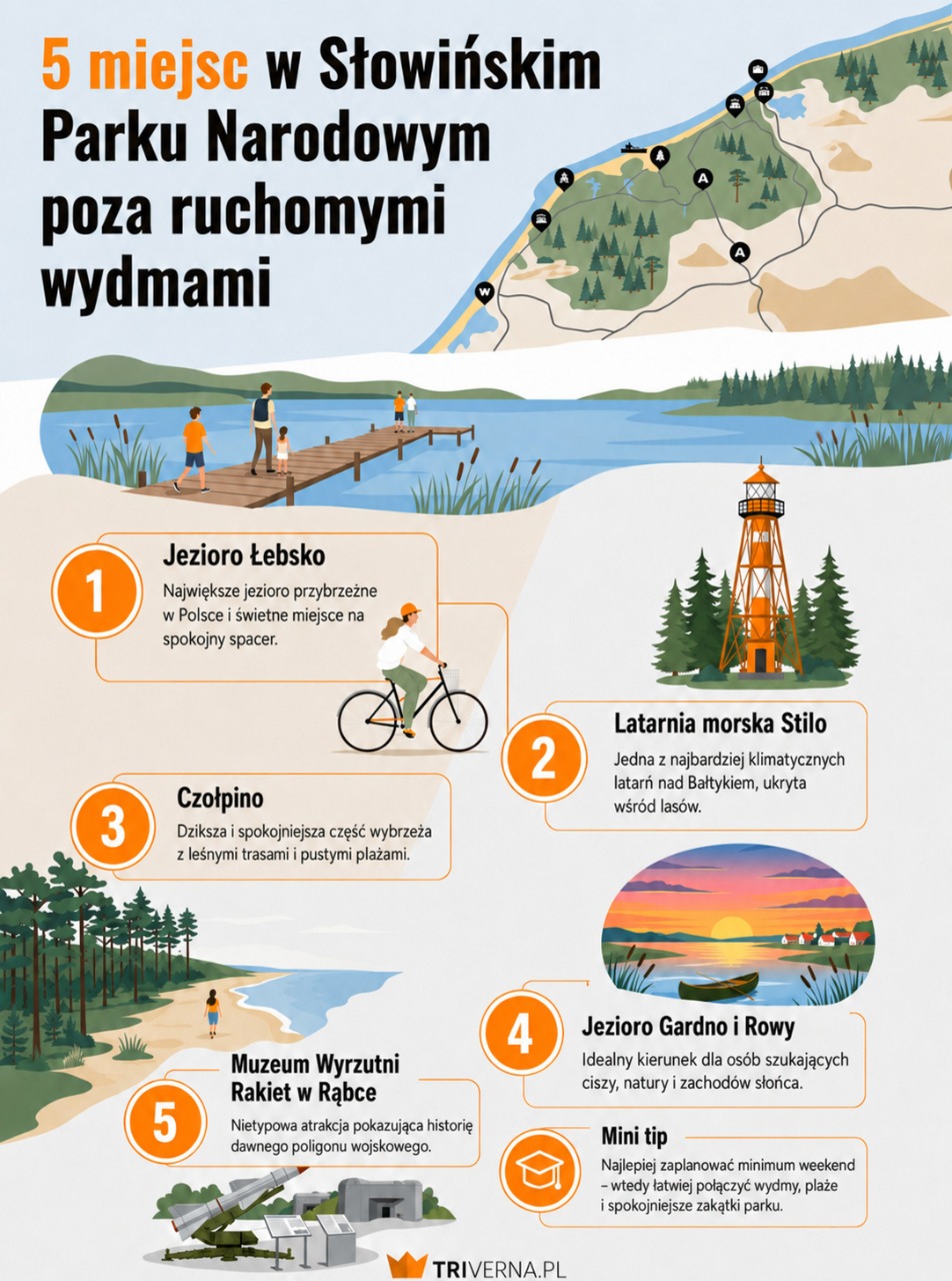 Atrakcje Słowińskiego Parku NArodowego - infografika