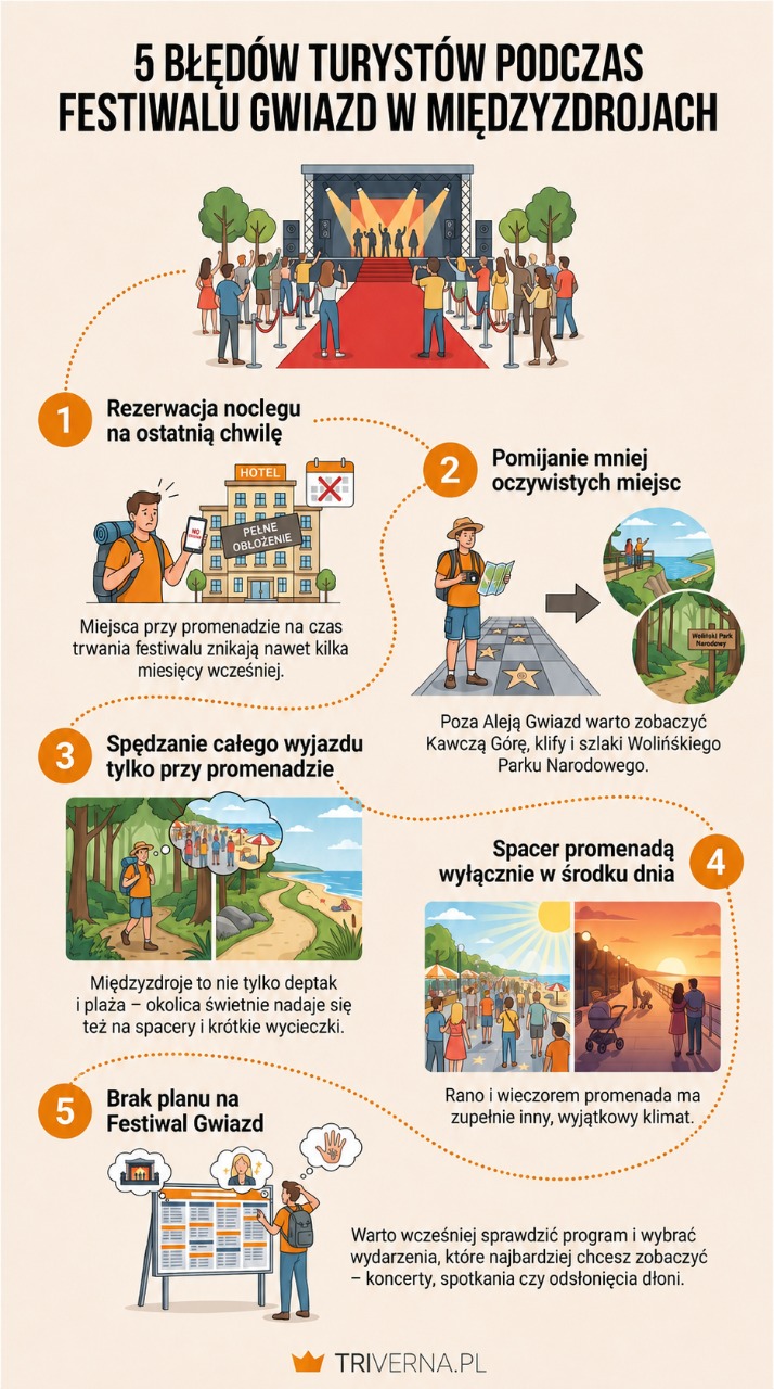 5 błędów turystów podczas Festiwalu Gwiazd w Międzyzdrojach - infografika