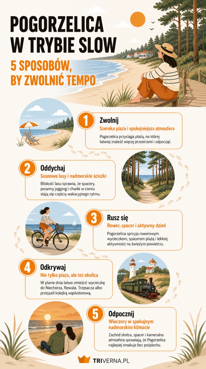Atrakcje Pogorzelicy - infografika
