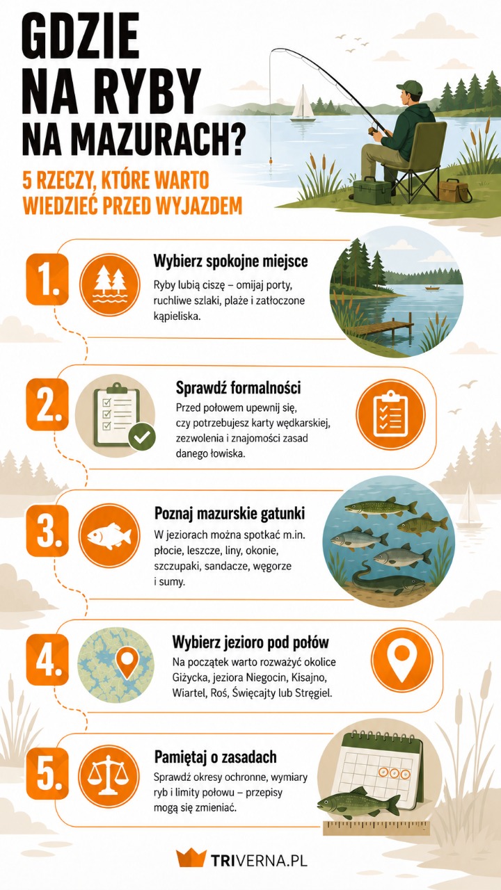 Gdzie na ryby na Mazurach Infografika