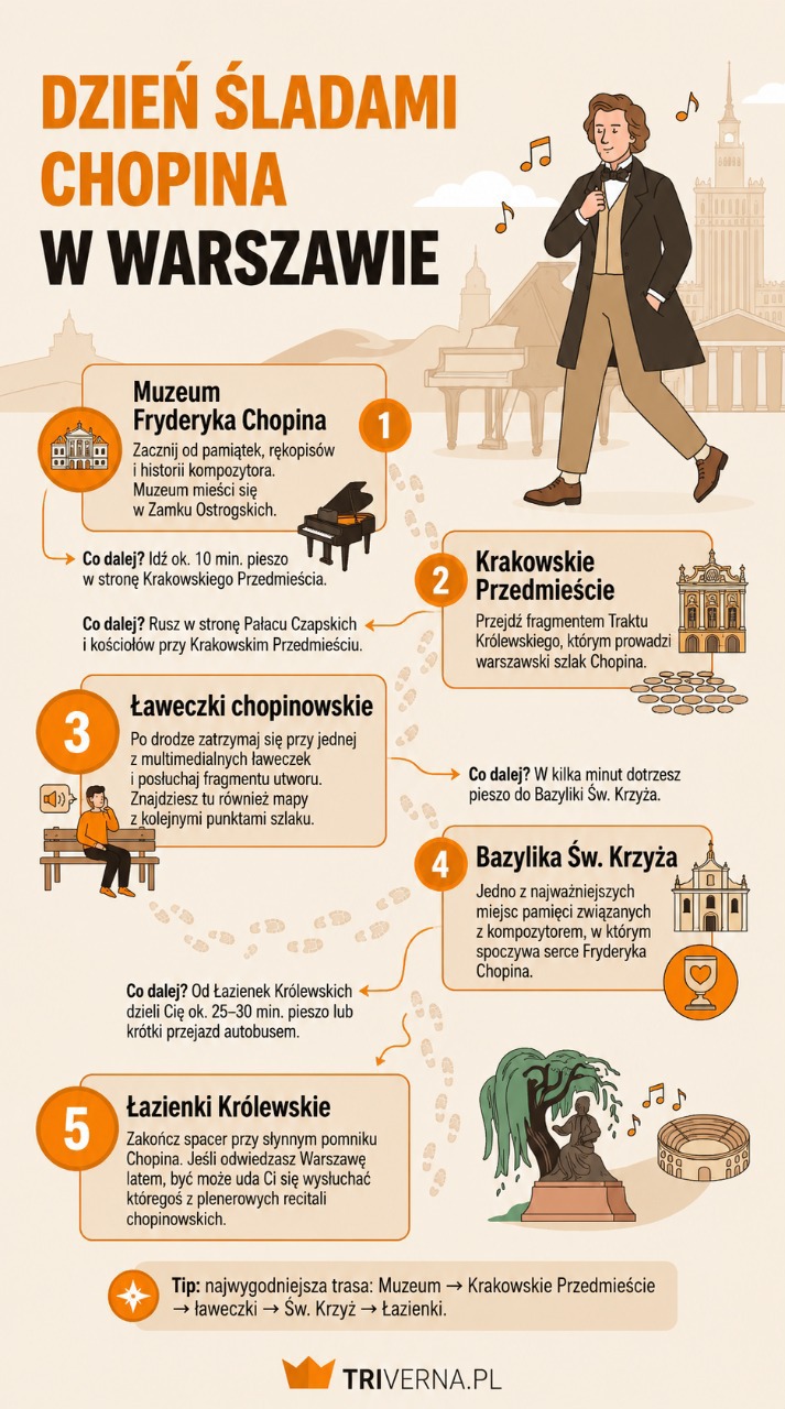 Śladami Chopina w Warszawie - infografika