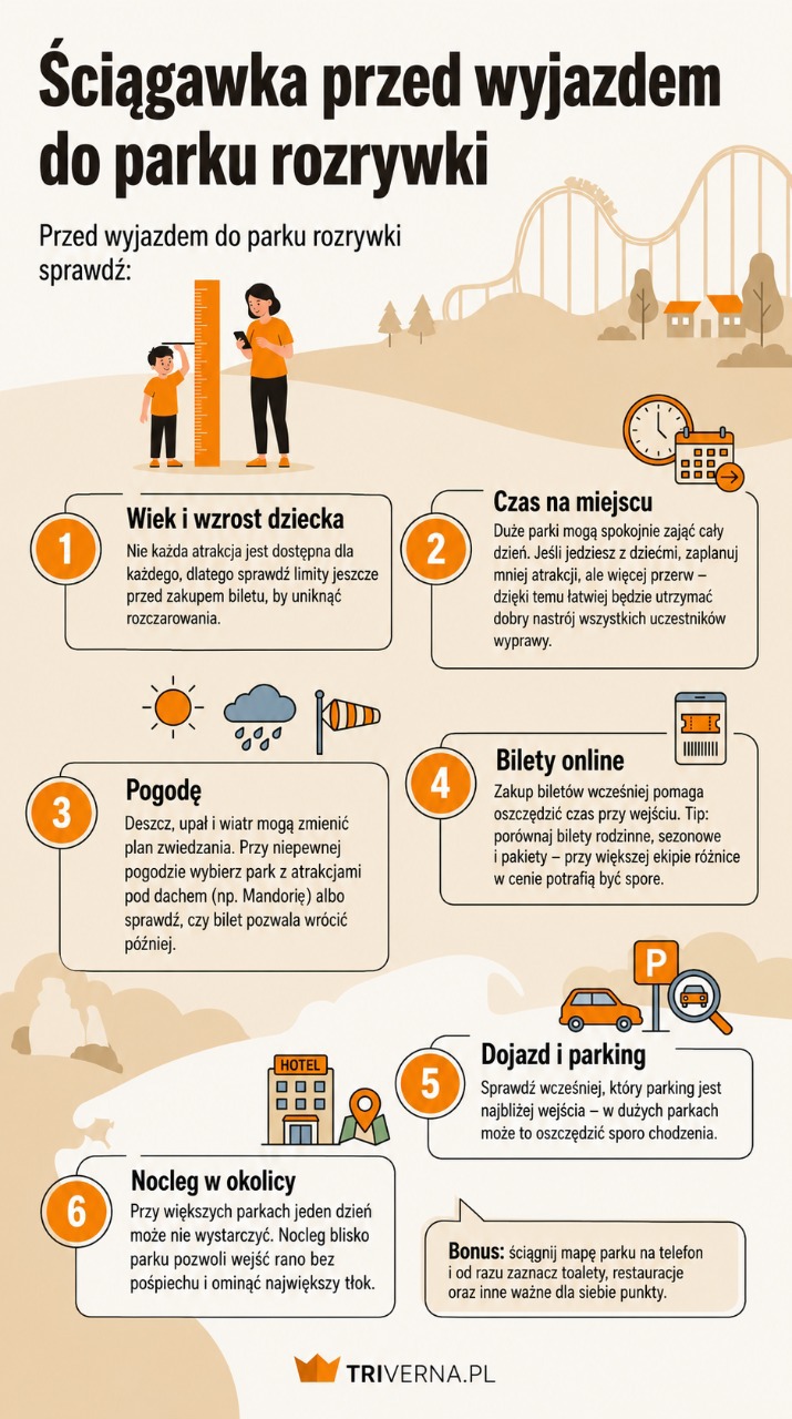 Parki rozrywki infografika